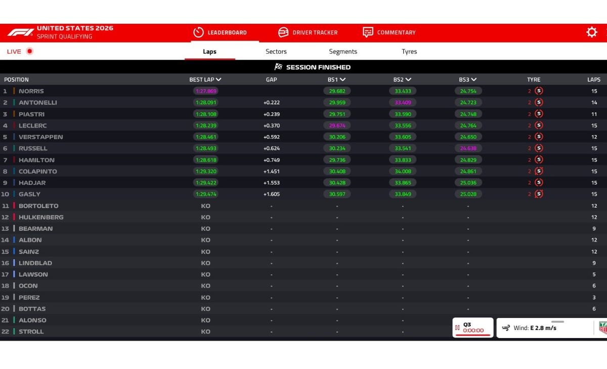 Sprint Qualifying, Miamigp