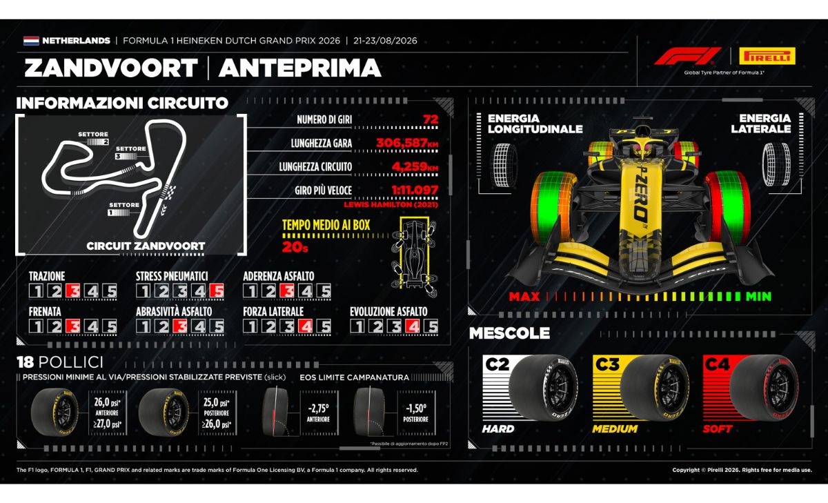 Pirelli, Olanda