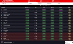 LIVE - Sprint Qualifying GP Qatar 2024 - LIVE - Sprint Qualifying GP Qatar 2024