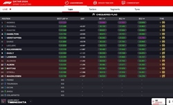 LIVE - Sprint Qualifying GP Qatar 2024 - LIVE - Sprint Qualifying GP Qatar 2024