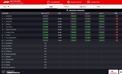LIVE - Sprint Qualifying GP Qatar 2024 - LIVE - Sprint Qualifying GP Qatar 2024