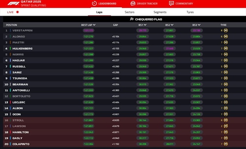 LIVE - Sprint Qualifying GP Qatar 2025 - LIVE - Sprint Qualifying GP Qatar 2025