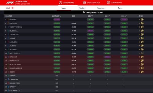 LIVE - Sprint Qualifying GP Qatar 2025 - LIVE - Sprint Qualifying GP Qatar 2025
