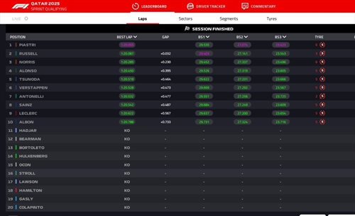 LIVE - Sprint Qualifying GP Qatar 2025 - LIVE - Sprint Qualifying GP Qatar 2025