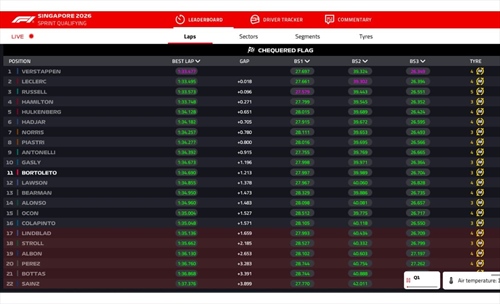LIVE - Sprint Qualifying GP Singapore 2026  - LIVE - Sprint Qualifying GP Singapore 2026 