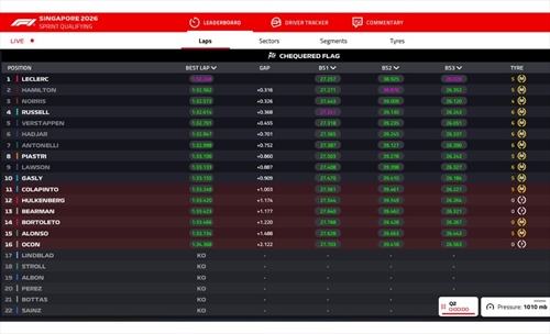 LIVE - Sprint Qualifying GP Singapore 2026  - LIVE - Sprint Qualifying GP Singapore 2026 