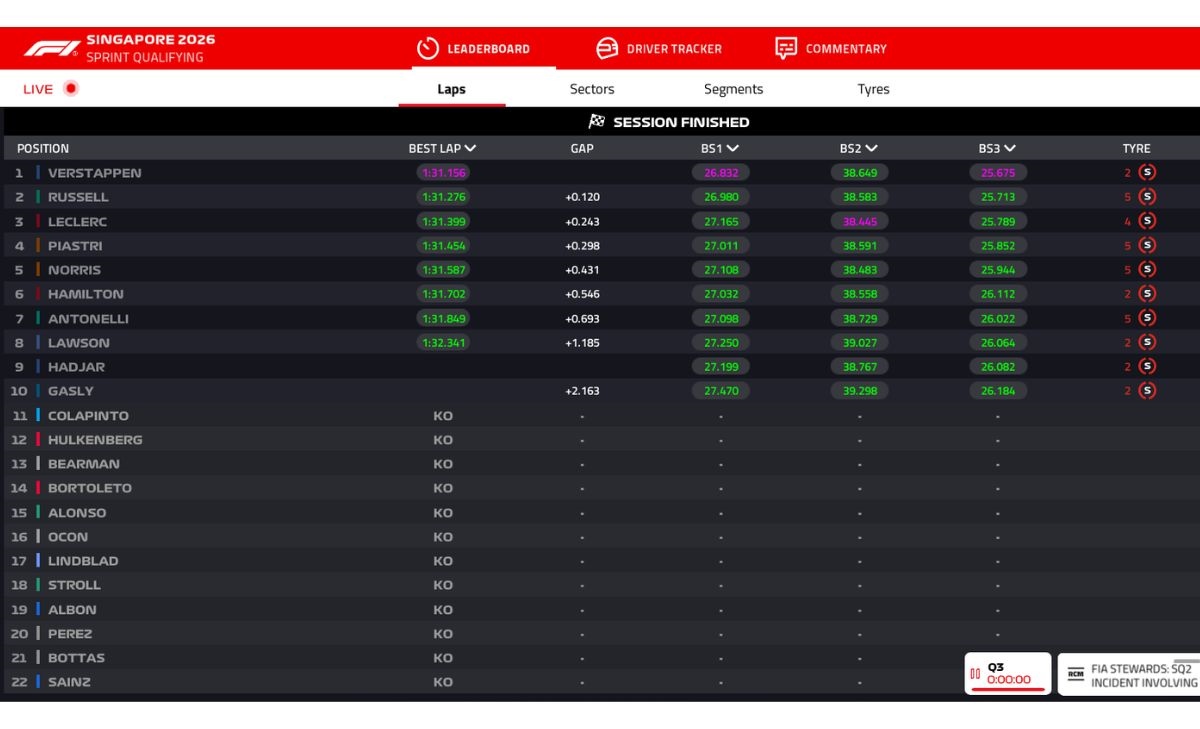 GP Singapore 2026, Sprint Qualifying