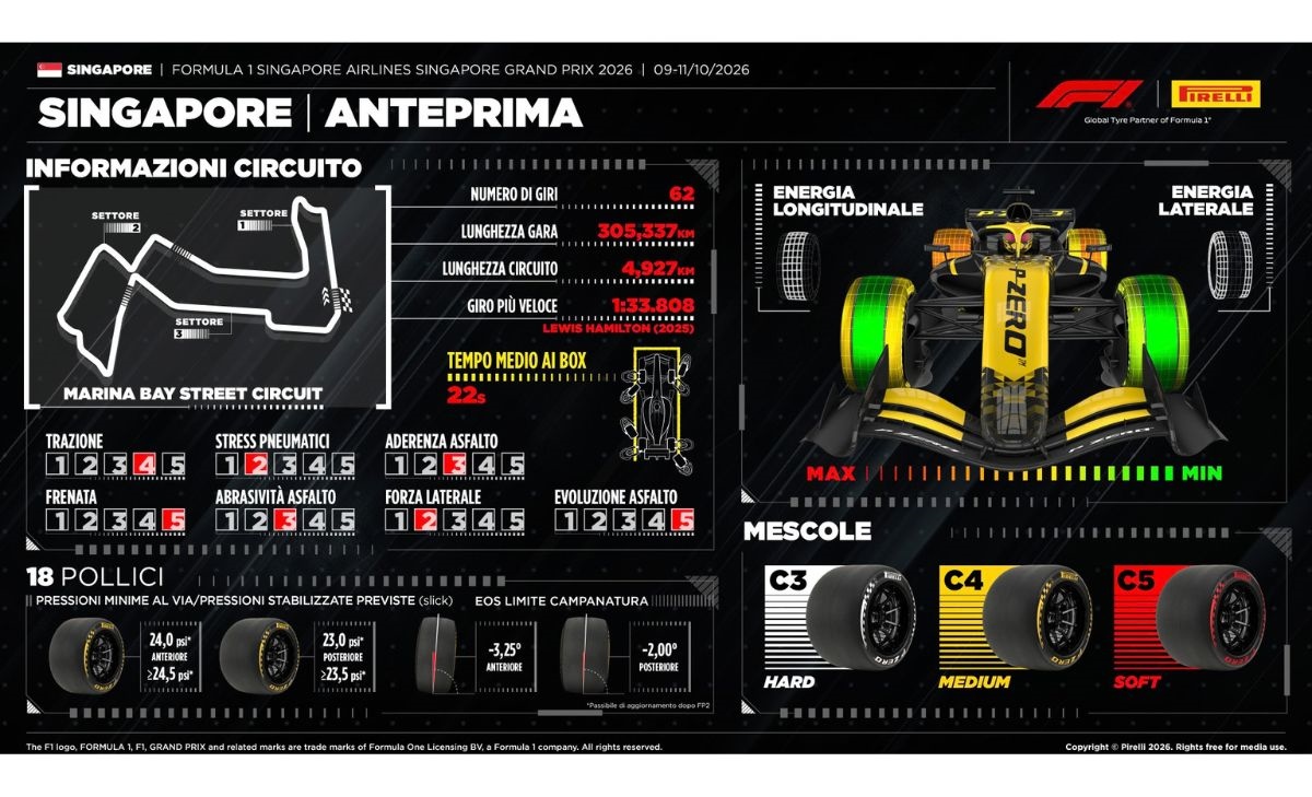 Singapore GP, Pirelli