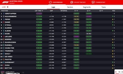 LIVE - Sprint Race GP Austria 2023 - LIVE - Sprint Race GP Austria 2023