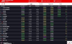 LIVE - Sprint Race GP Austria 2023 - LIVE - Sprint Race GP Austria 2023