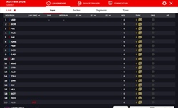 LIVE - Sprint Race GP Austria 2024 - LIVE - Sprint Race GP Austria 2024