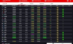 LIVE - Sprint Race GP Austria 2024 - LIVE - Sprint Race GP Austria 2024