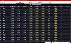 LIVE - Sprint Race GP Austria 2024 - LIVE - Sprint Race GP Austria 2024