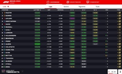 LIVE - Sprint Race GP Brasile 2024 - LIVE - Sprint Race GP Brasile 2024