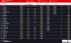 LIVE - Sprint Race GP Brasile 2024 - LIVE - Sprint Race GP Brasile 2024