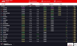 LIVE - Sprint Race GP Brasile 2024 - LIVE - Sprint Race GP Brasile 2024
