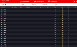 LIVE - Sprint Race GP Cina 2024 - LIVE - Sprint Race GP Cina 2024