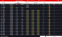 LIVE - Sprint Race GP Cina 2024 - LIVE - Sprint Race GP Cina 2024