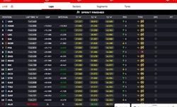 LIVE - Sprint Race GP Cina 2024 - LIVE - Sprint Race GP Cina 2024