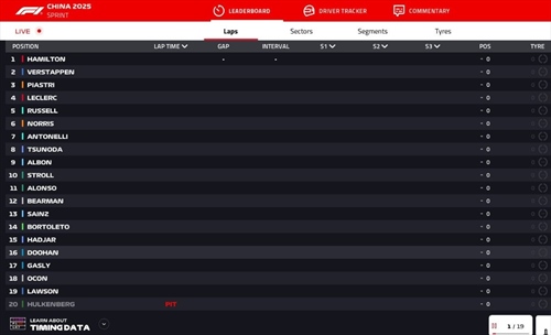 LIVE - Sprint Race GP Cina 2025 - LIVE - Sprint Race GP Cina 2025