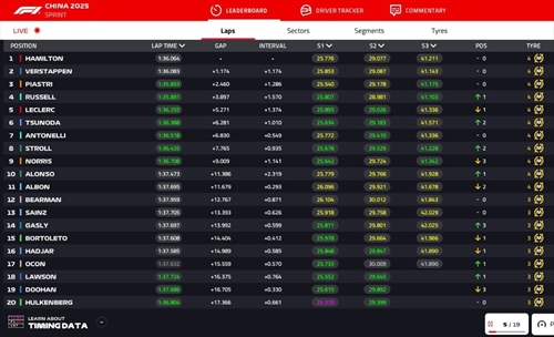 LIVE - Sprint Race GP Cina 2025 - LIVE - Sprint Race GP Cina 2025