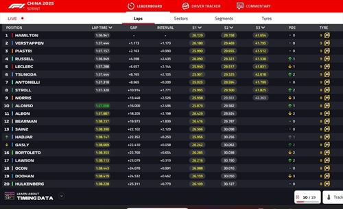 LIVE - Sprint Race GP Cina 2025 - LIVE - Sprint Race GP Cina 2025