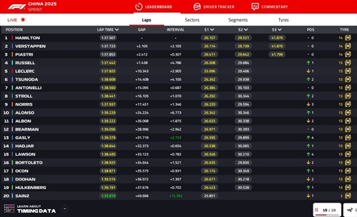 LIVE - Sprint Race GP Cina 2025 - LIVE - Sprint Race GP Cina 2025