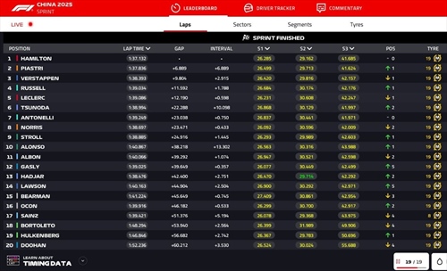 LIVE - Sprint Race GP Cina 2025 - LIVE - Sprint Race GP Cina 2025