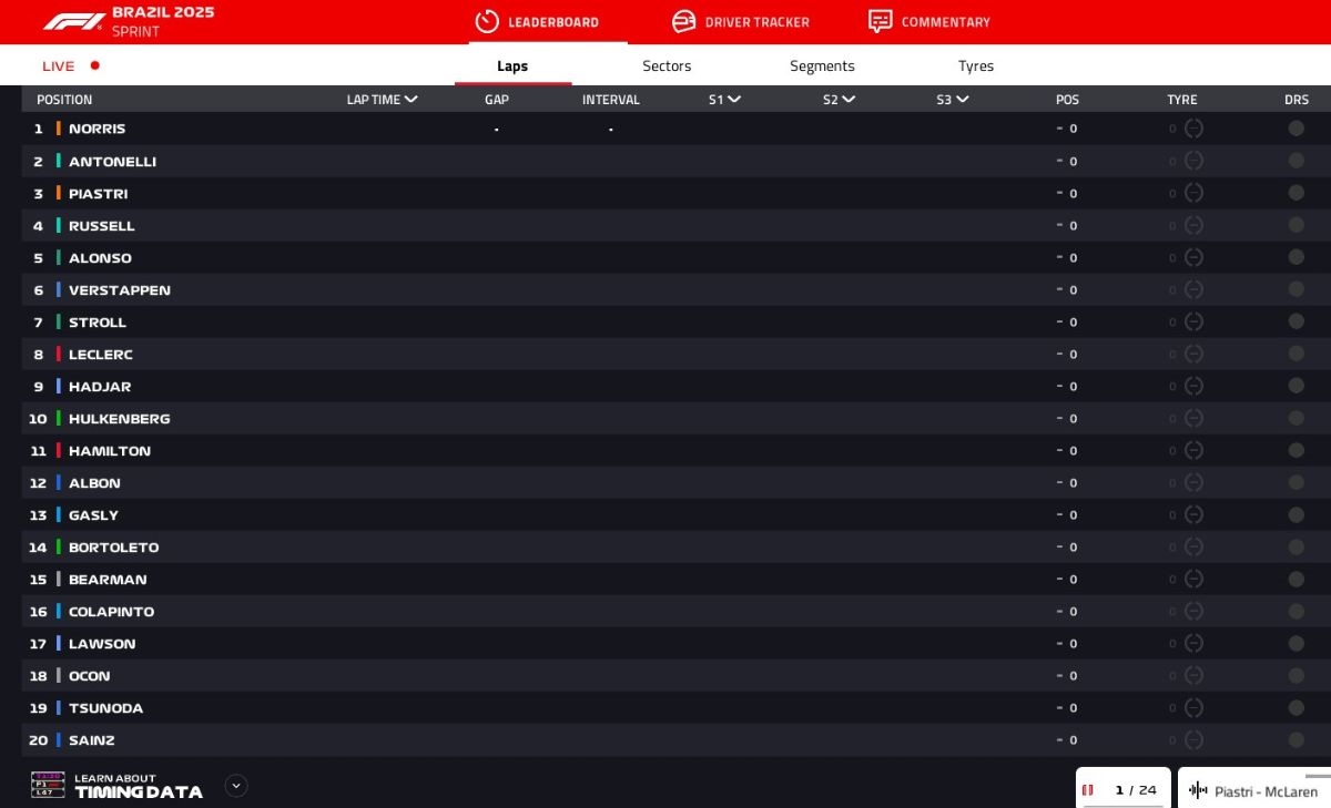 GP Brasile 2025 - Griglia Sprint