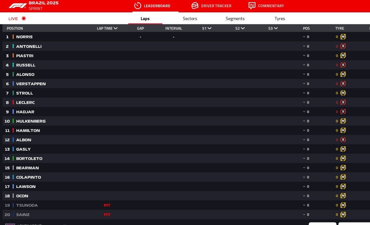 GP Brasile 2025, Sprint