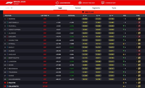 LIVE - Sprint Race GP del Brasile 2025 - LIVE - Sprint Race GP del Brasile 2025