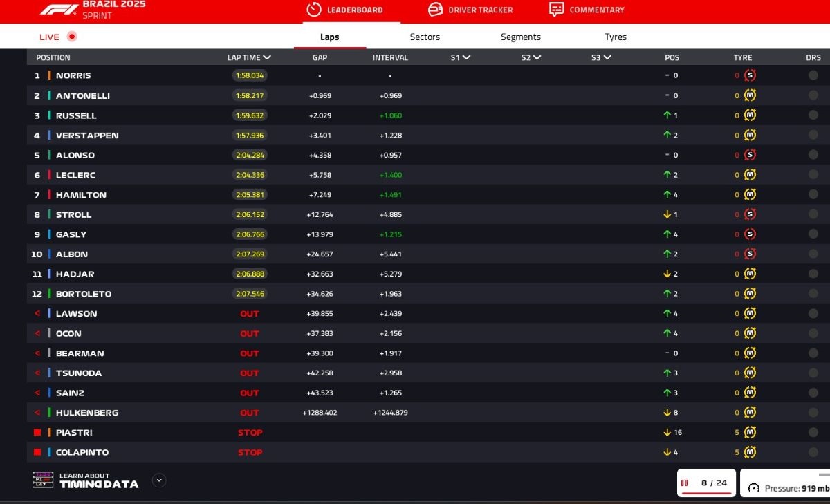 GP Brasile 2025, giro 8
