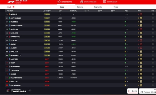 LIVE - Sprint Race GP del Brasile 2025 - LIVE - Sprint Race GP del Brasile 2025
