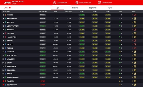 LIVE - Sprint Race GP del Brasile 2025 - LIVE - Sprint Race GP del Brasile 2025