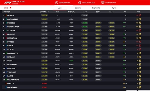 LIVE - Sprint Race GP del Brasile 2025 - LIVE - Sprint Race GP del Brasile 2025