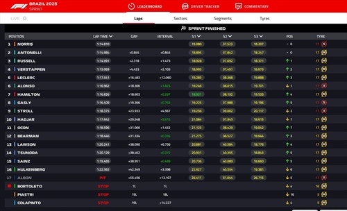 LIVE - Sprint Race GP del Brasile 2025 - LIVE - Sprint Race GP del Brasile 2025