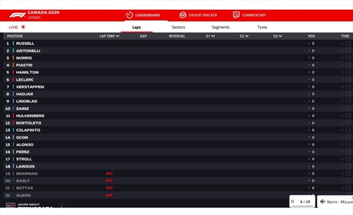 LIVE - Sprint Race GP del Canada 2026 - LIVE - Sprint Race GP del Canada 2026