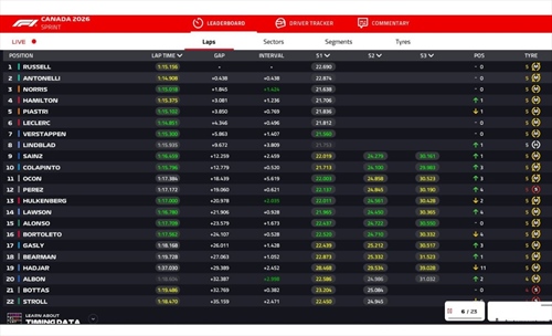 LIVE - Sprint Race GP del Canada 2026 - LIVE - Sprint Race GP del Canada 2026