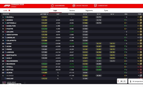 LIVE - Sprint Race GP del Canada 2026 - LIVE - Sprint Race GP del Canada 2026