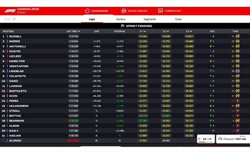 LIVE - Sprint Race GP del Canada 2026 - LIVE - Sprint Race GP del Canada 2026