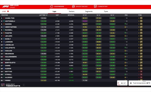 LIVE - Sprint Race GP di Gran Bretagna 2026 - LIVE - Sprint Race GP di Gran Bretagna 2026