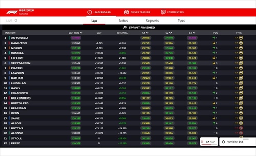 LIVE - Sprint Race GP di Gran Bretagna 2026 - LIVE - Sprint Race GP di Gran Bretagna 2026