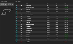 LIVE - Sprint Race GP Imola 2022 - LIVE - Sprint Race GP Imola 2022