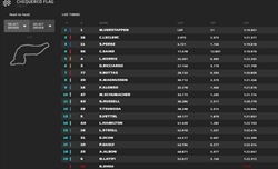 LIVE - Sprint Race GP Imola 2022 - LIVE - Sprint Race GP Imola 2022