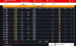 LIVE - Sprint Race GP Miami 2024 - LIVE - Sprint Race GP Miami 2024