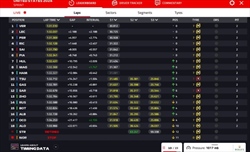LIVE - Sprint Race GP Miami 2024 - LIVE - Sprint Race GP Miami 2024