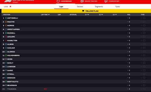 LIVE - Sprint Race GP Miami 2025 - LIVE - Sprint Race GP Miami 2025