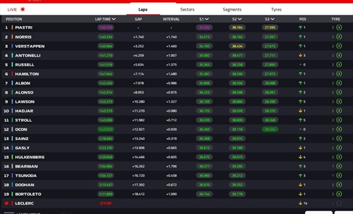 LIVE - Sprint Race GP Miami 2025 - LIVE - Sprint Race GP Miami 2025