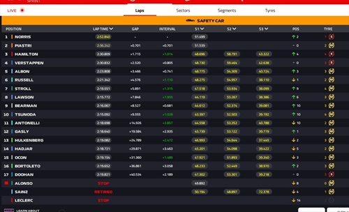 LIVE - Sprint Race GP Miami 2025 - LIVE - Sprint Race GP Miami 2025