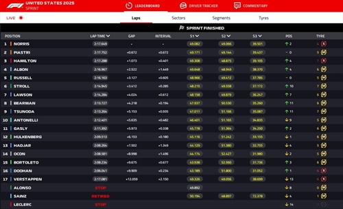 LIVE - Sprint Race GP Miami 2025 - LIVE - Sprint Race GP Miami 2025